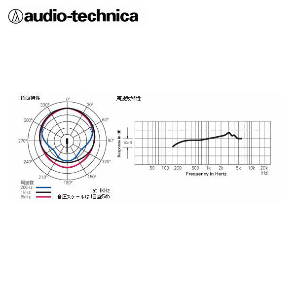 audio-technica(オーディオテクニカ) ／ AT808G - ダイナミックマイク