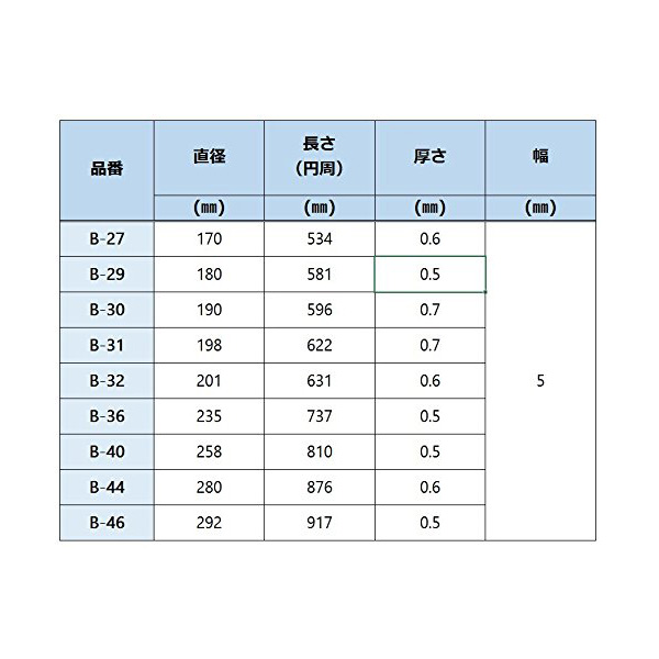 Nagaoka(ナガオカ) ／ B-30 (全長60cm) - レコードプレイヤー用 交換用