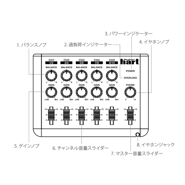 Maker hart Loop Mixer 5チャンネルステレオ音声ミキサー (シンプル, 白い) 通販