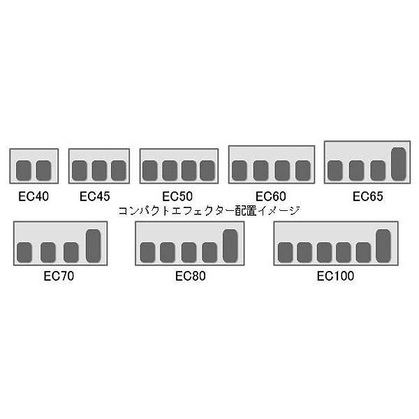 KC (キョーリツ)／ EC40／BL - エフェクターケース (ブルー) - の激安